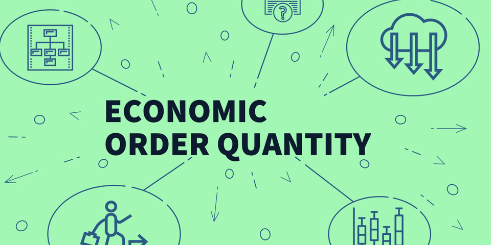 economic order quantity