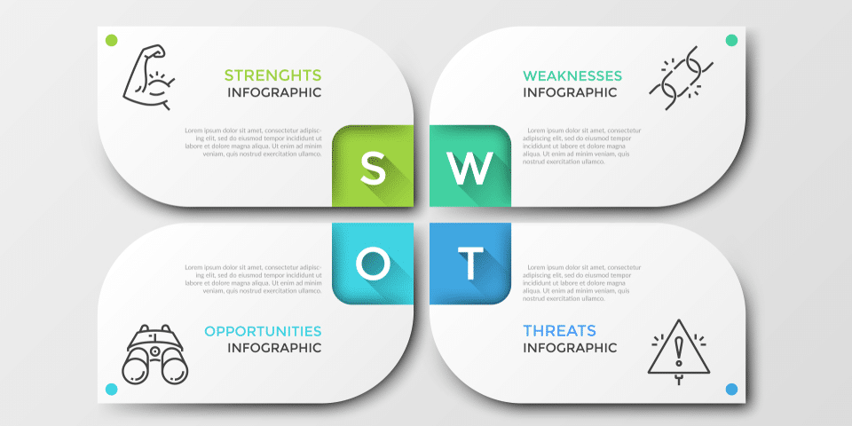 Analisis swot adalah suatu kajian terhadap lingkungan internal dan eksternal perusahaan. berikut yang merupakan faktor internal dari analisis tersebut adalah