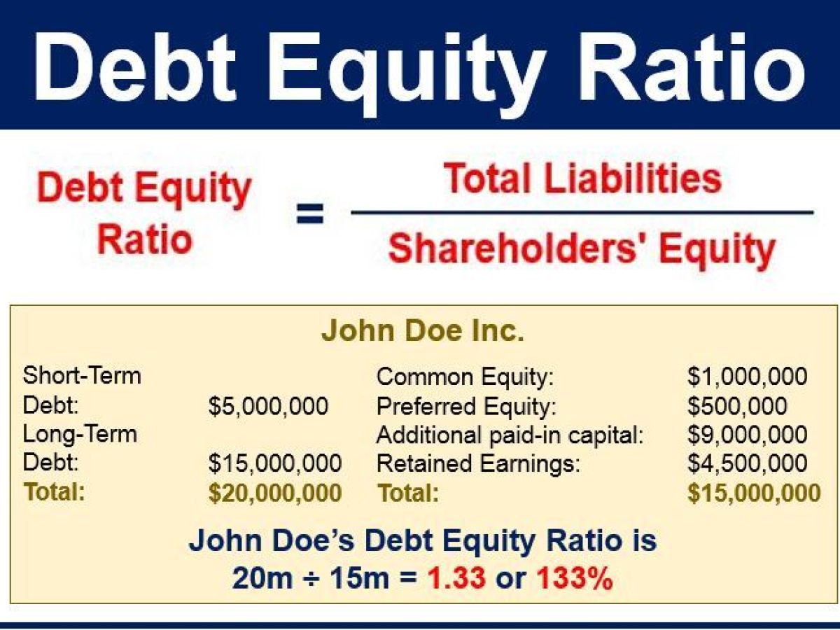 debt to equity rasio